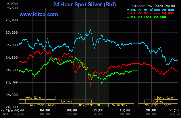 Live 24 hours silver chart [ Kitco Inc. ]