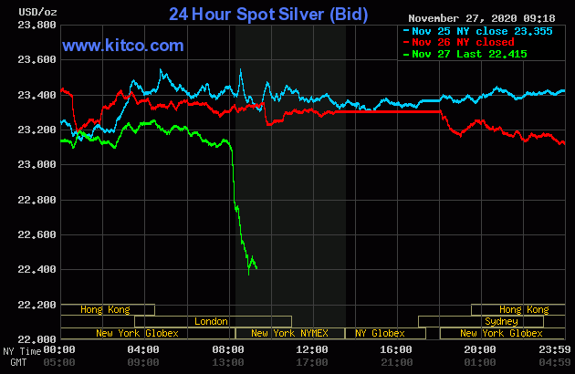 Live 24 hours silver chart [ Wallace Inc. ]