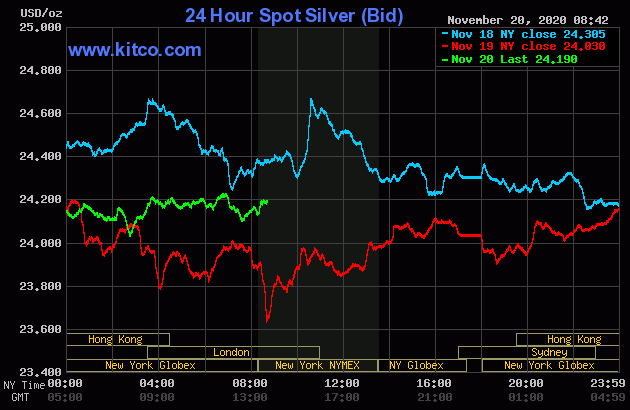 Live 24 hours silver chart [ Wallace Inc. ]