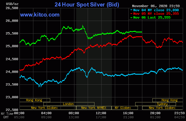 Live 24 hours silver chart [ Wallace Inc. ]