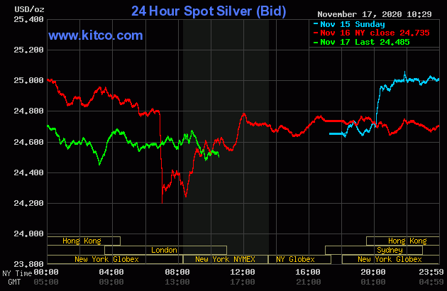 Live 24 hours silver chart [ Wallace Inc. ]