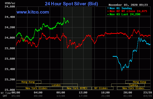 Live 24 hours silver chart [ Wallace Inc. ]