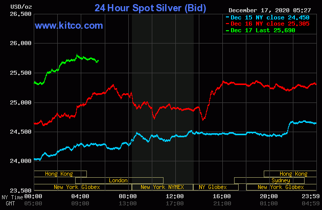 Live 24 hours silver chart [ Wallace Inc. ]