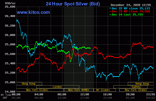 Live 24 hours silver chart [ Wallace Inc. ]