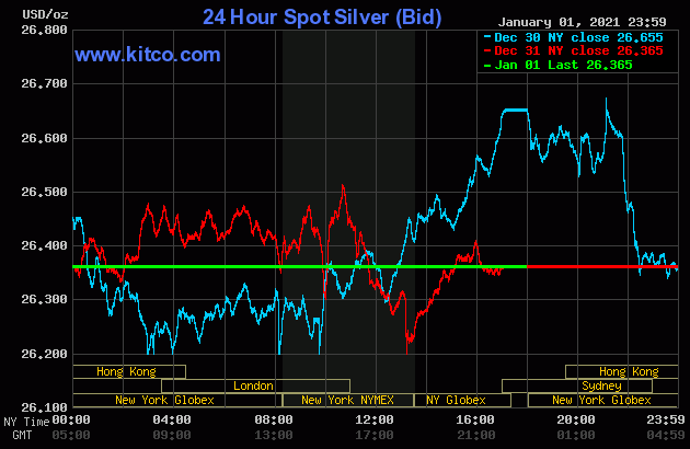 Live 24 hours silver chart [ Wallace Inc. ]