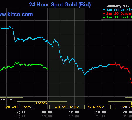Gold, silver see price gains amid keener risk aversion