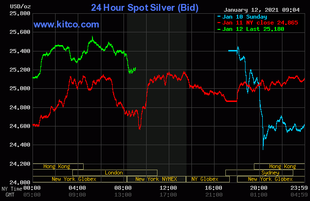 Live 24 hours silver chart [ Wallace Inc. ]