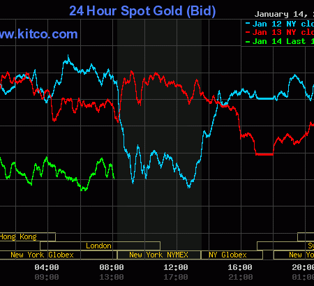 Price pressure on gold, silver from shorter-term futures traders