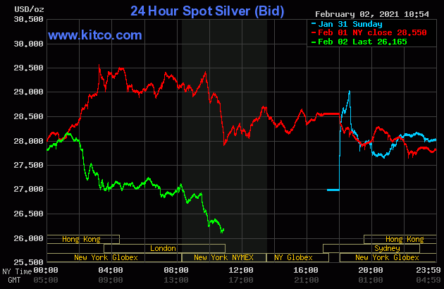 Live 24 hours silver chart [ Wallace Inc. ]