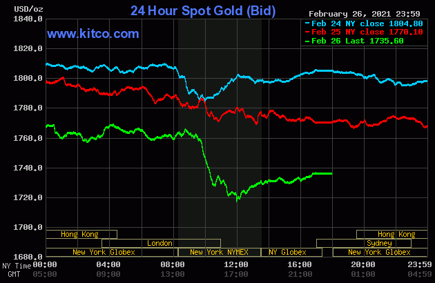 Live 24 hours gold chart [Wallace Inc.]