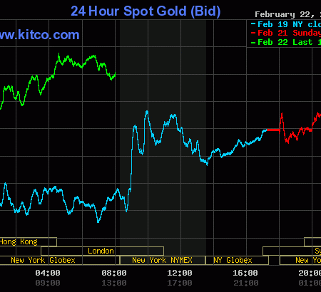 Gold price gains amid positive outside market forces