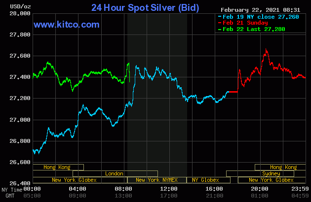 Live 24 hours silver chart [ Wallace Inc. ]