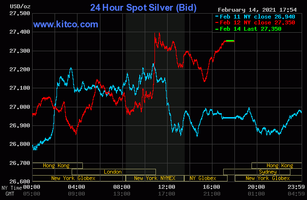 Live 24 hours silver chart [ Wallace Inc. ]