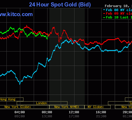 Modest price gains in gold at mid-week; Powell on deck