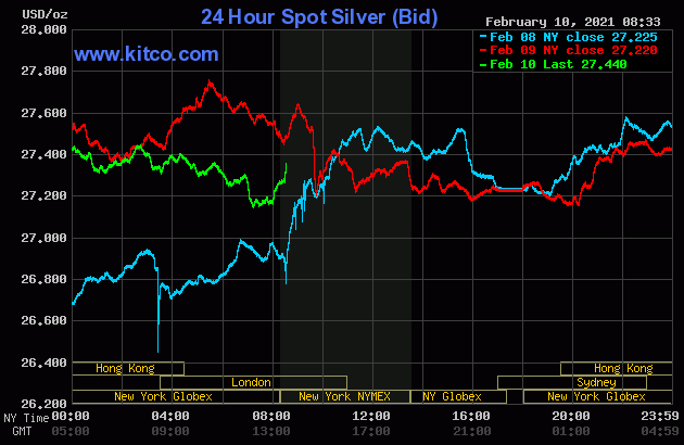 Live 24 hours silver chart [ Wallace Inc. ]