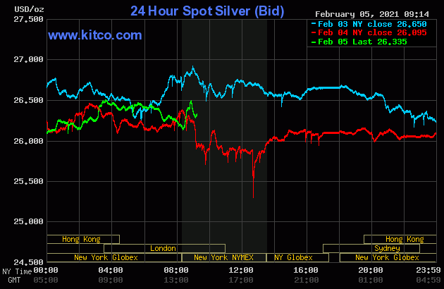 Live 24 hours silver chart [ Wallace Inc. ]