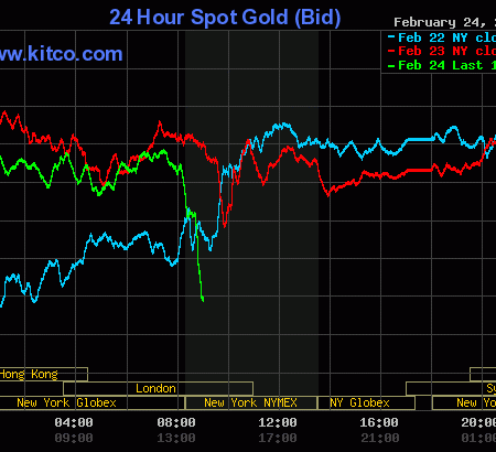 Price pressure on gold from rising bond yields, technical selling