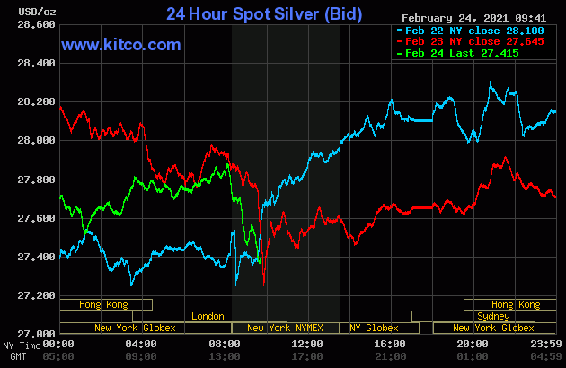 Live 24 hours silver chart [ Wallace Inc. ]