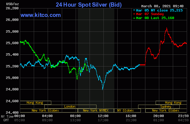 Live 24 hours silver chart [ Wallace Inc. ]