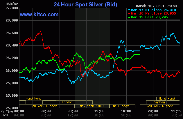 Live 24 hours silver chart [ Wallace Inc. ]