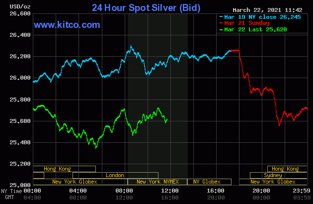 Live 24 hours silver chart [ Wallace Inc. ]