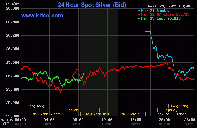 Live 24 hours silver chart [ Wallace Inc. ]