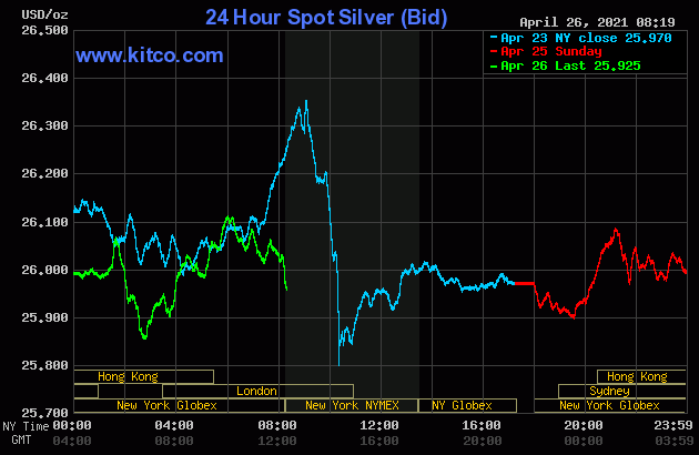 Live 24 hours silver chart [ Wallace Inc. ]