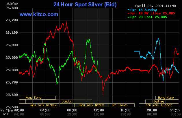 Live 24 hours silver chart [ Wallace Inc. ]