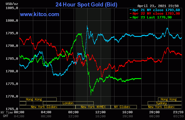 Live 24 hours gold chart [Wallace Inc.]