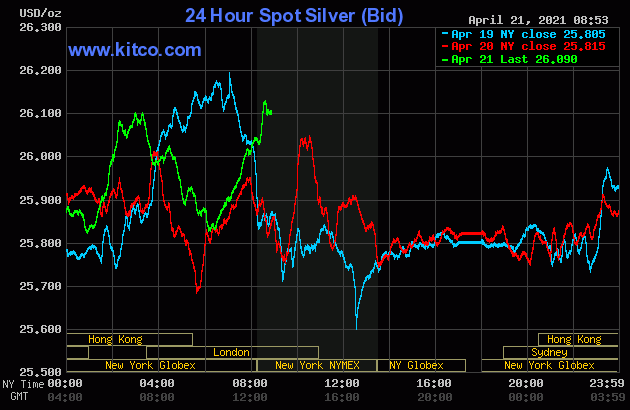 Live 24 hours silver chart [ Wallace Inc. ]