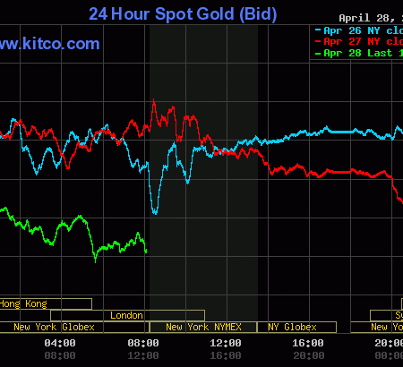 Price pressure on gold, silver as bond yields on the rise