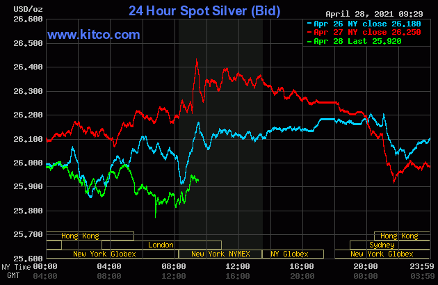 Live 24 hours silver chart [ Wallace Inc. ]