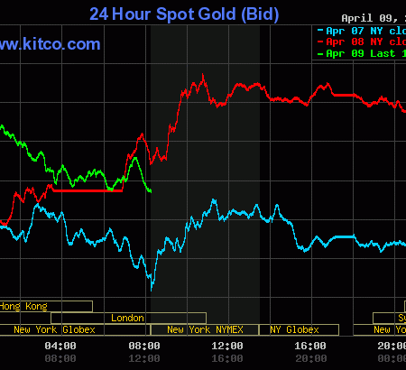 Price pullbacks for gold, silver after recent gains