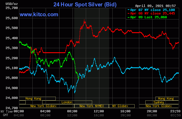 Live 24 hours silver chart [ Wallace Inc. ]