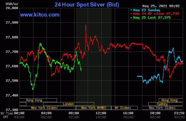 Live 24 hours silver chart [ Wallace Inc. ]