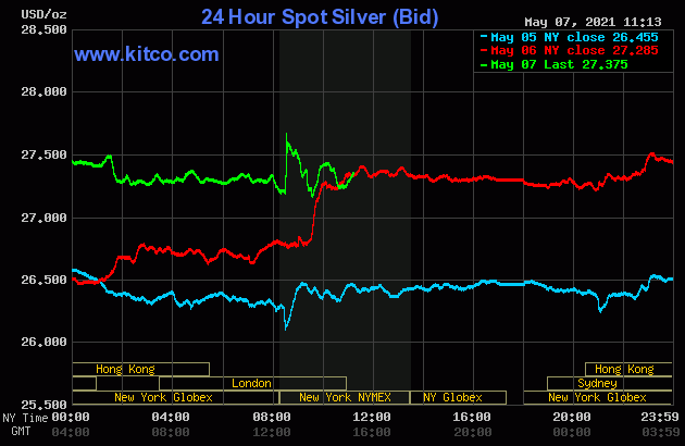 Live 24 hours silver chart [ Wallace Inc. ]