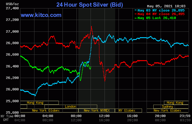 Live 24 hours silver chart [ Wallace Inc. ]