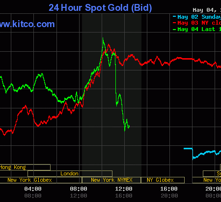 Gold, silver blindsided by hawkish Yellen comments