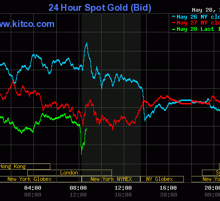 More profit taking for gold, silver to end the trading month