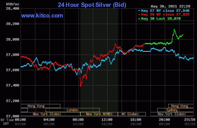 Live 24 hours silver chart [ Wallace Inc. ]