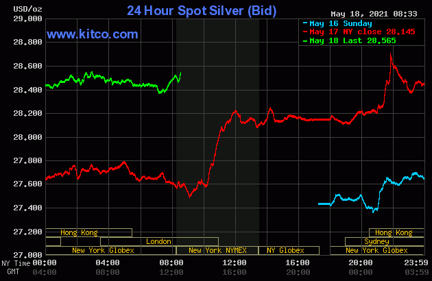 Live 24 hours silver chart [ Wallace Inc. ]