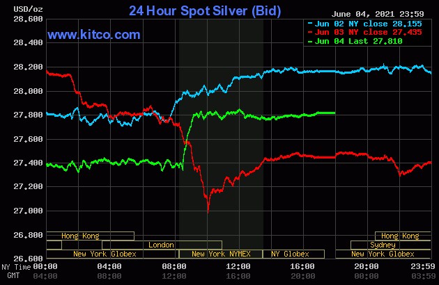 Live 24 hours silver chart [ Wallace Inc. ]