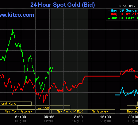 Gold, silver see price gains on bullish outside mkts, inflation concerns