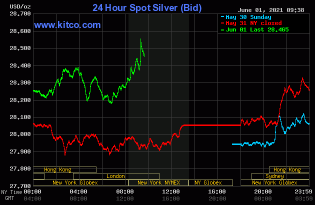 Live 24 hours silver chart [ Wallace Inc. ]