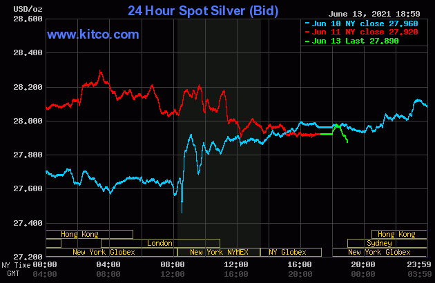 Live 24 hours silver chart [ Wallace Inc. ]