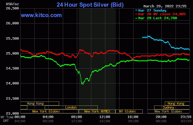 Live 24 hours silver chart [ Wallace Inc. ]