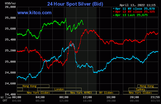 Live 24 hours silver chart [ Wallace Inc. ]