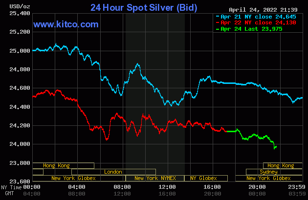 Live 24 hours silver chart [ Wallace Inc. ]