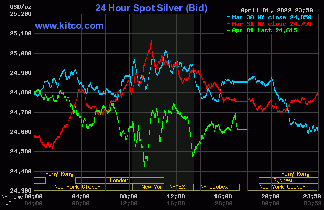 Live 24 hours silver chart [ Wallace Inc. ]