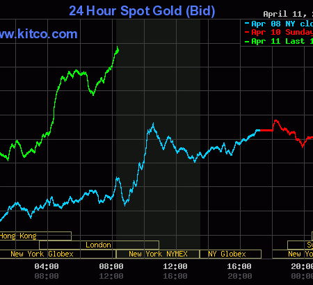 Solid price gains for gold, silver on safe-haven demand, inflation worries